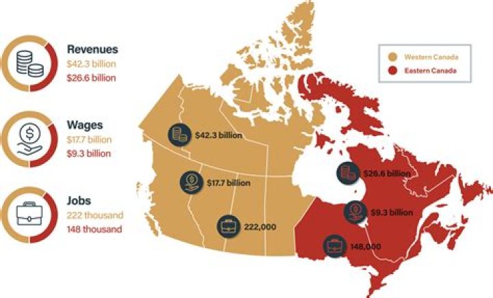How much is Canada full pension?