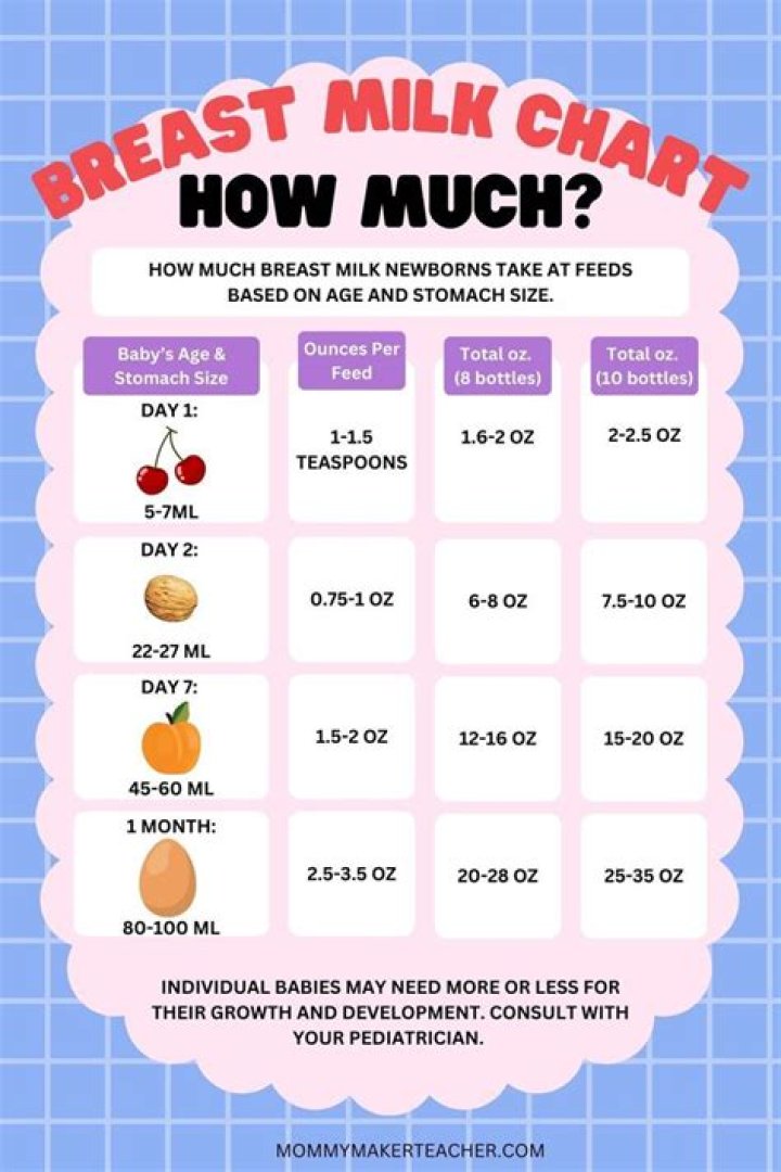 How much milk do you add to Dream Whip?