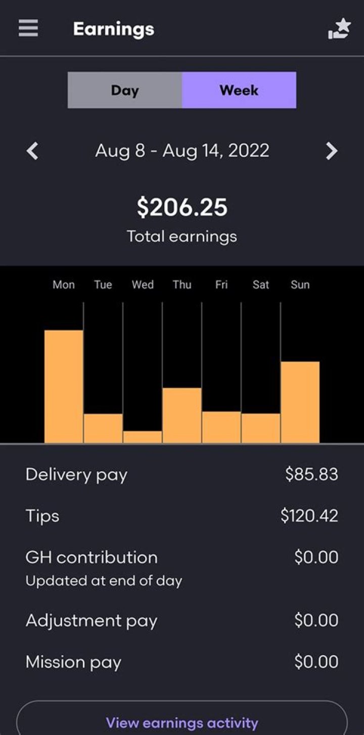 How much money can you make on DoorDash in a week?