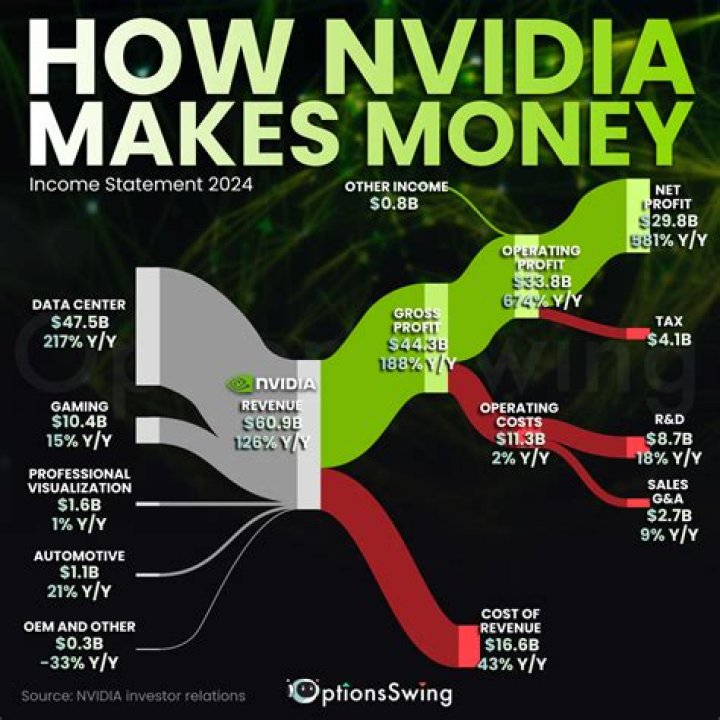 How much money did Vanessa Bryant make?