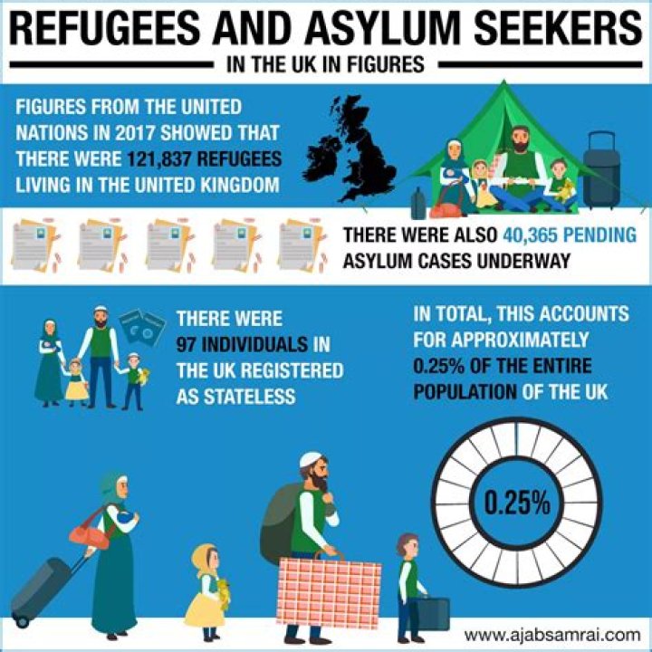 How much money does a refugee get in UK?