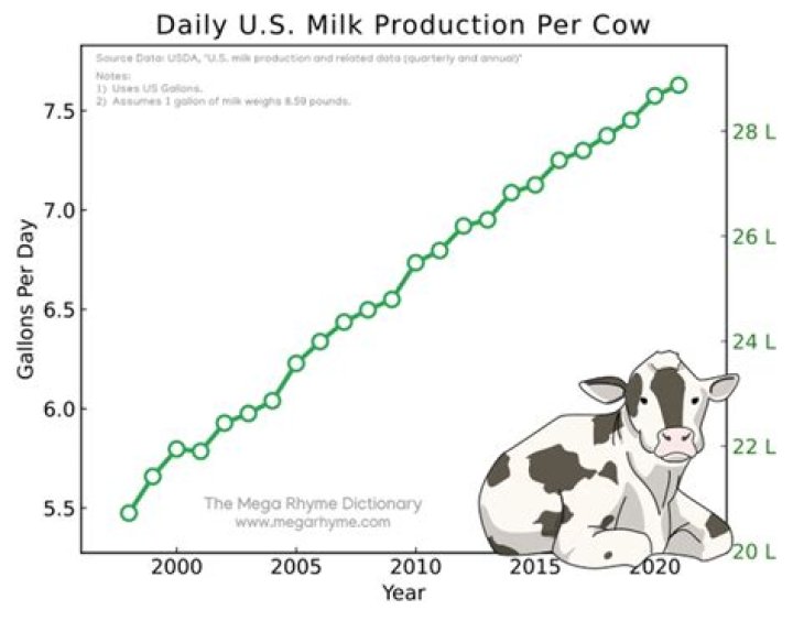 How much oil can Canada produce per day?
