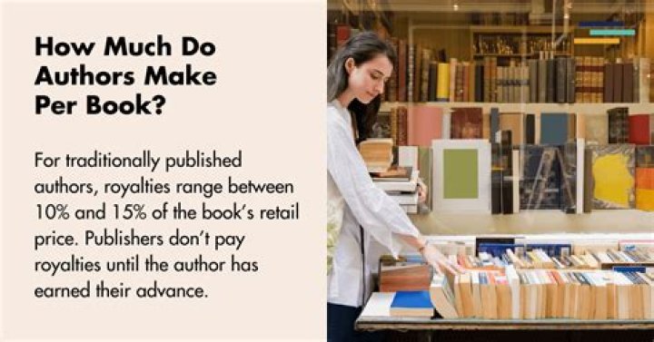 How much profit does an author make per book?