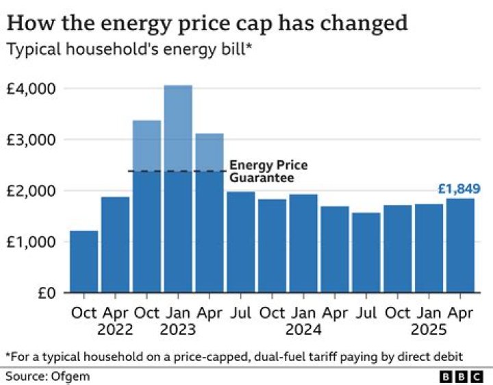 How much should gas and electric cost per month UK?