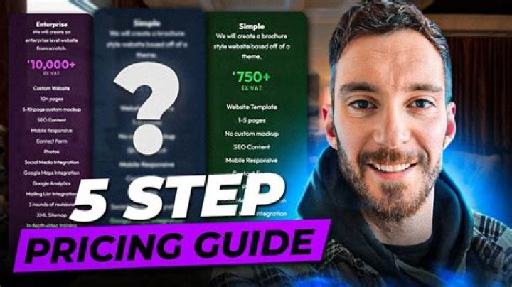 How much should I charge for a website?