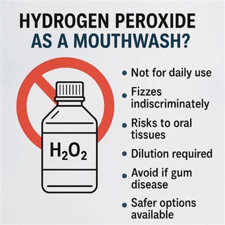How much should I dilute hydrogen peroxide for mouthwash?