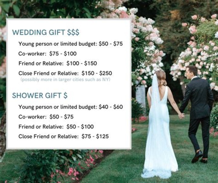 How much should the best man give as a wedding gift?