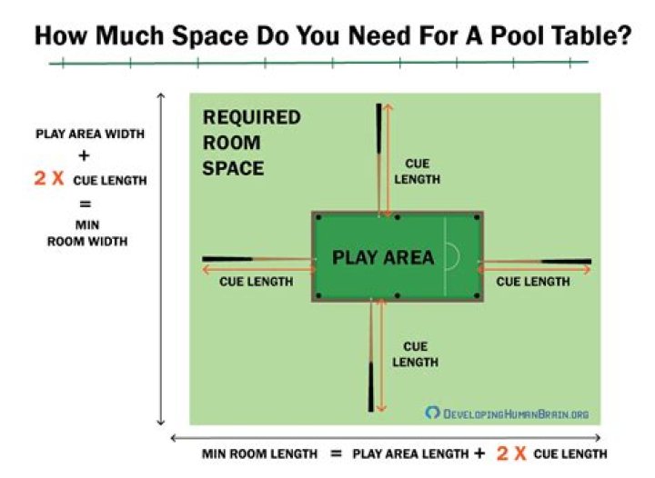 How much space do you need around a radiator?