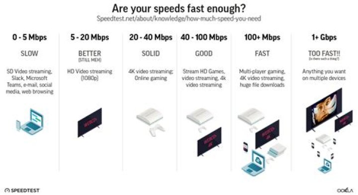 How much speed does 8K need?