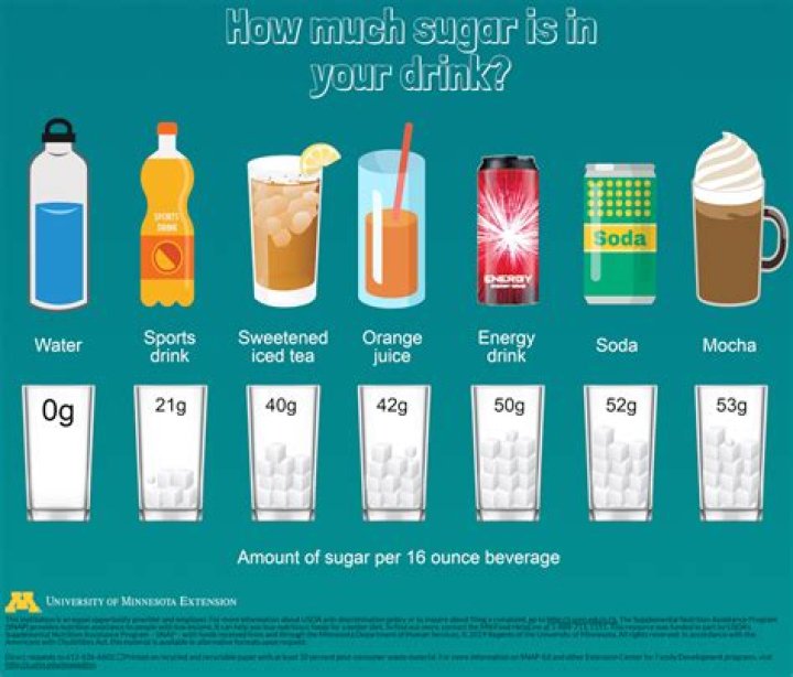 How much sugar does a dragon drink have?