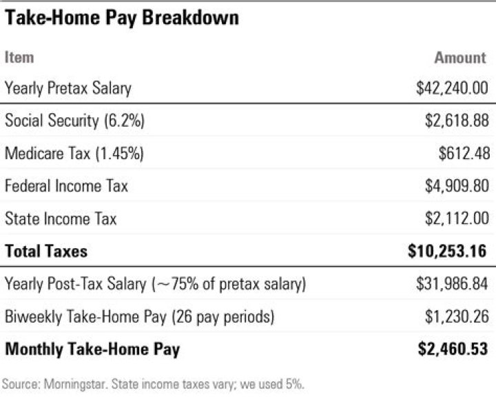 How much tax do you pay in Spain when buying a house?