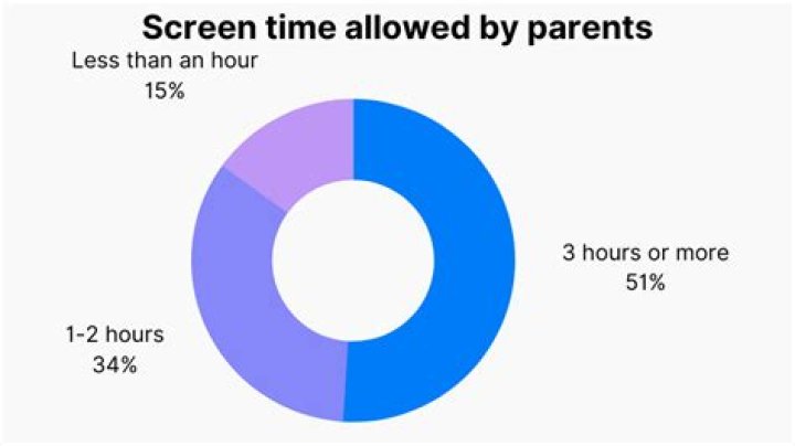 How much time should a father spent with his child?