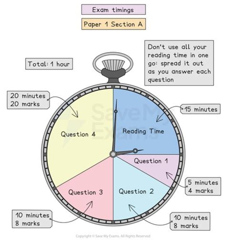 How much time should you spend with your toddler?
