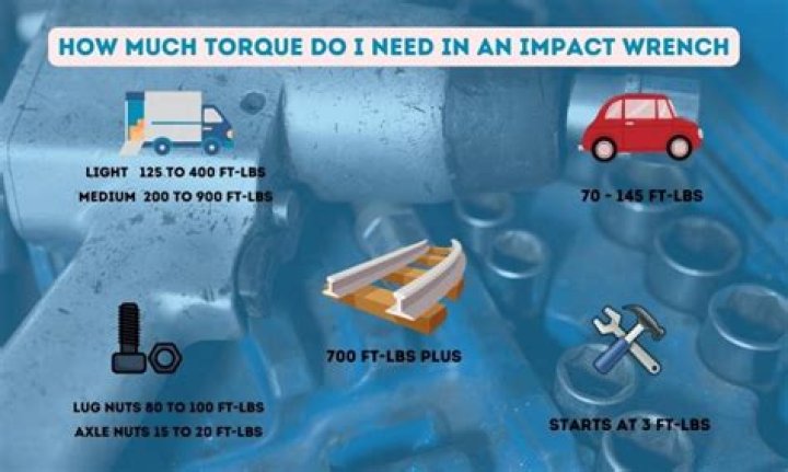 How much torque do I need?