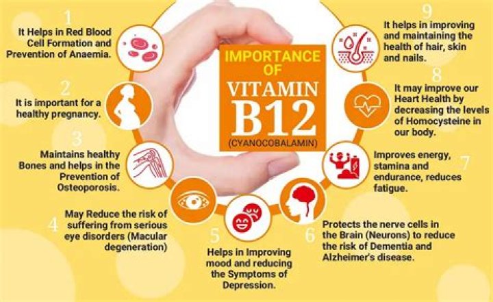 How much vitamin B12 should I take for brain fog?