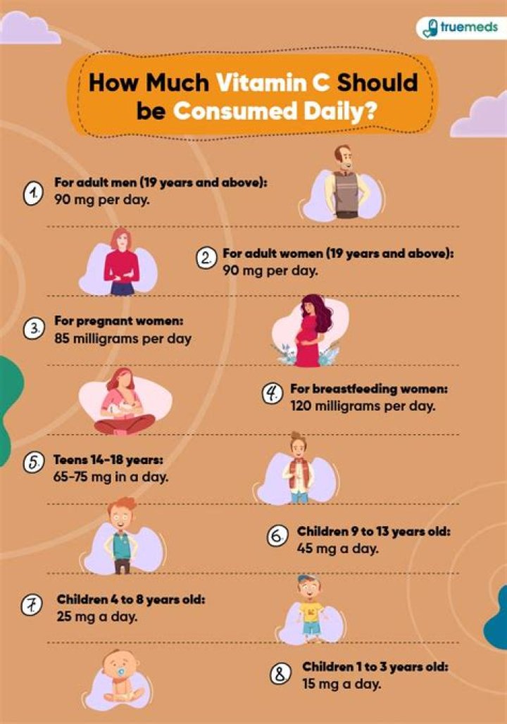 How much vitamin C should a smoker take a day?