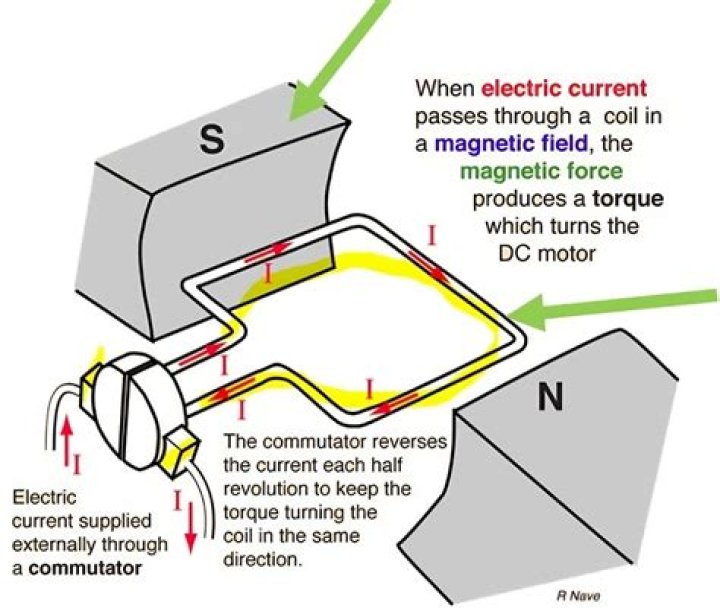 How much voltage can a DC motor generate?