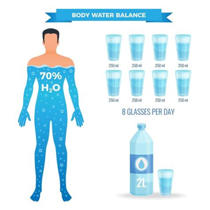 How much water do triathletes drink?