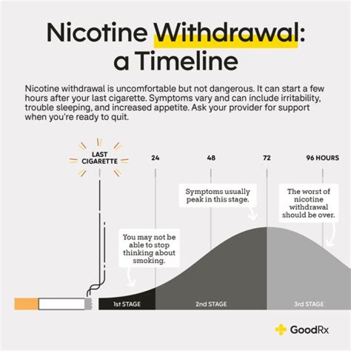 How much water should I drink to flush nicotine out of my system?