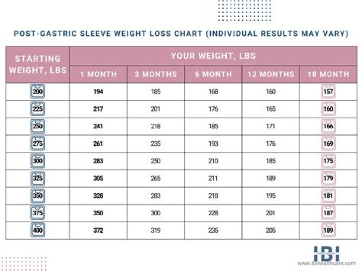 How much weight do I have to lose to stop snoring?