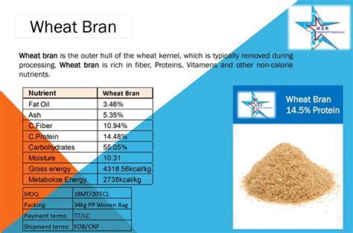 How much wheat bran should I eat daily?