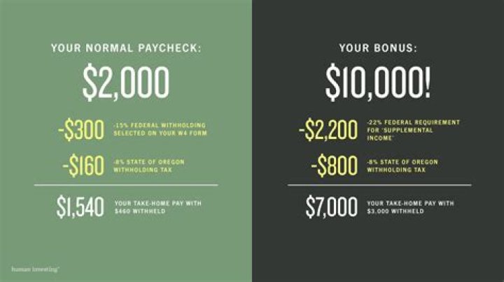 How much will I get taxed on 5000 bonus?