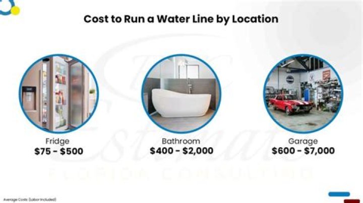 How much would it cost to put a bathroom in a garage?