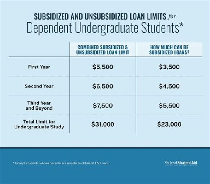How often do loans get denied in underwriting?