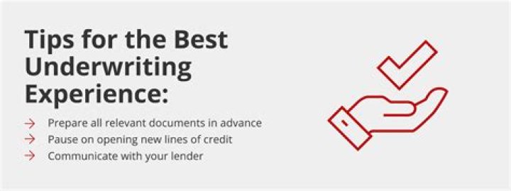 How often is FHA underwriting denied?