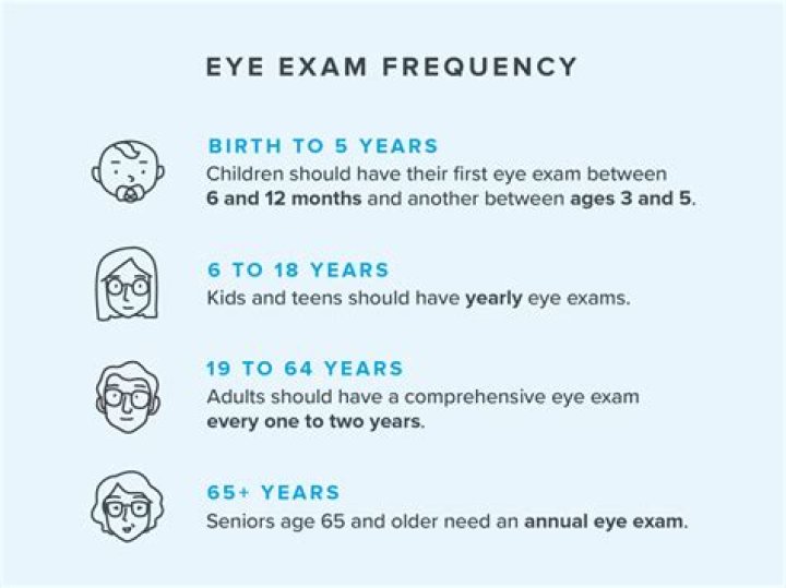 How often should a person over 70 have their eyes tested?