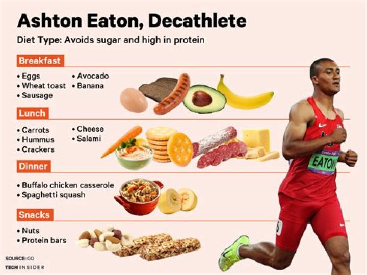 How often should I eat as an athlete?