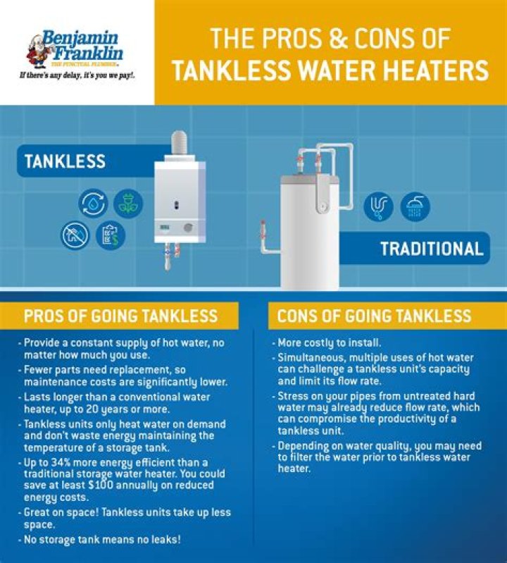 How often should tankless water heaters be serviced?