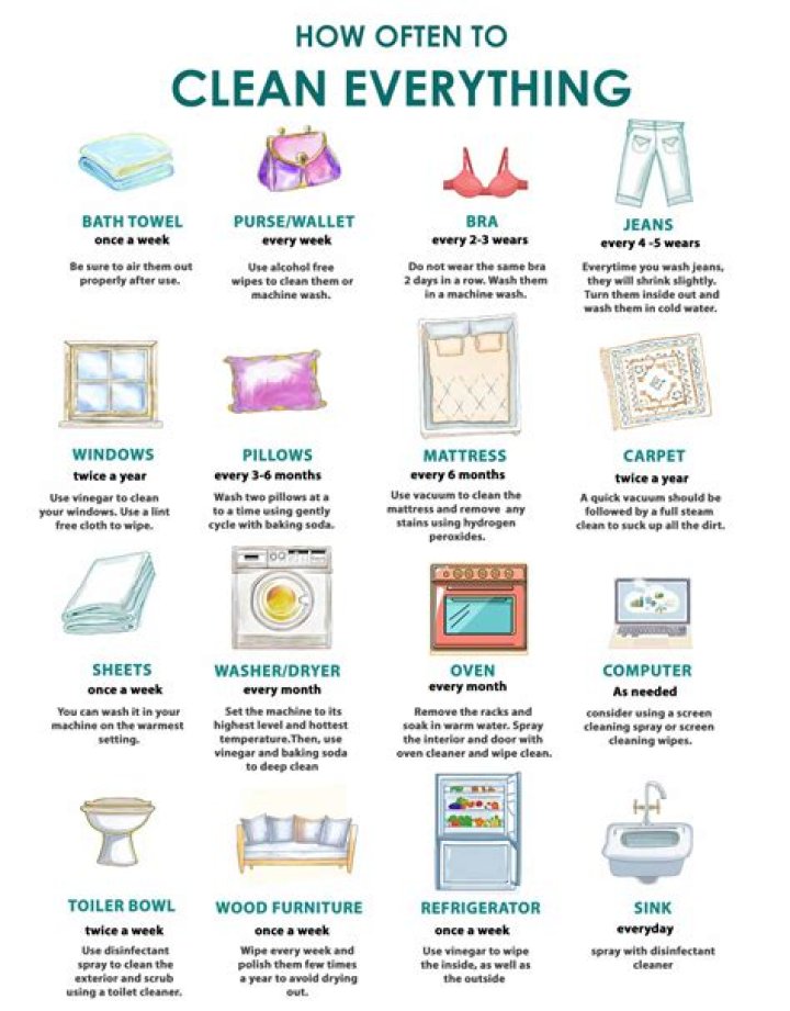 How often should you clean soffit vents?