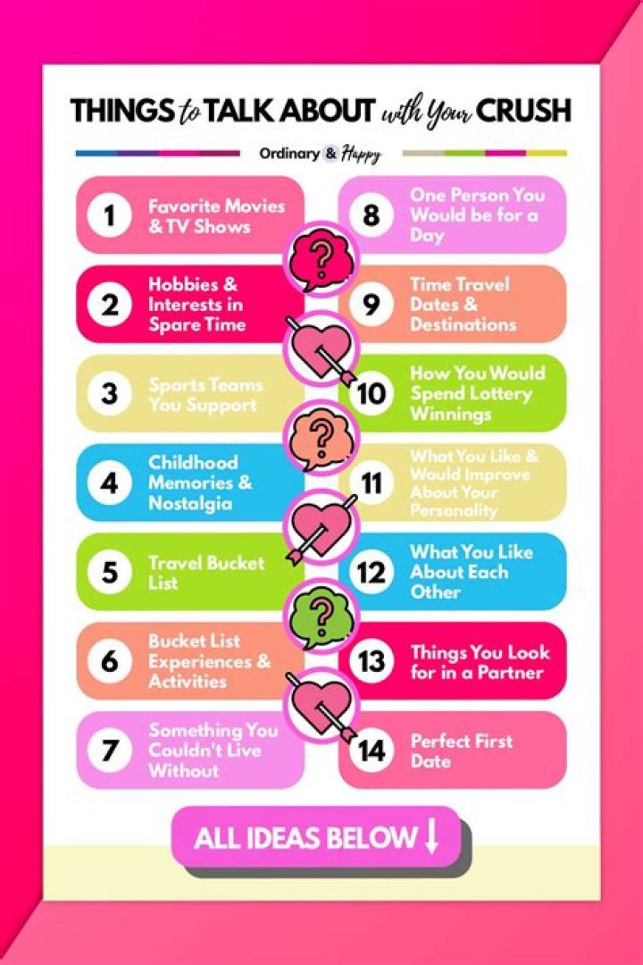 How often should you talk to your boyfriend?