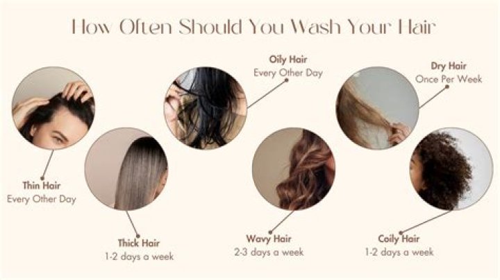 How often should you wash wigs?
