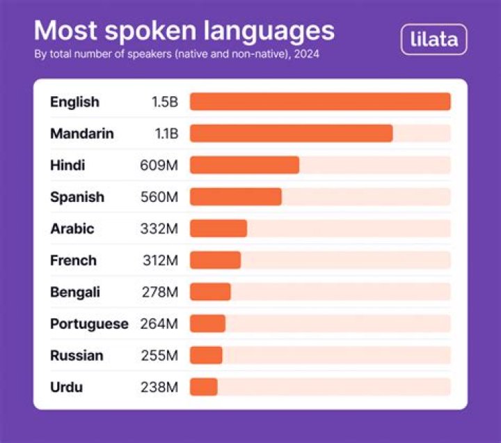 How old is the girl that can speak 7 languages?