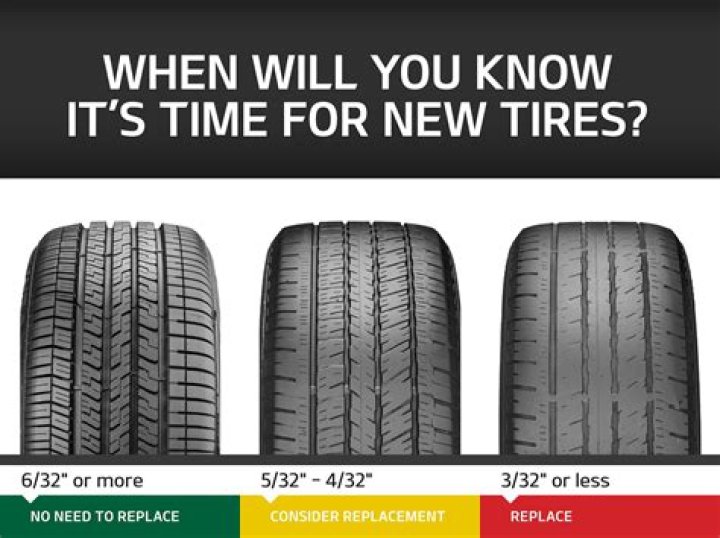 How old should tires be when you buy them?