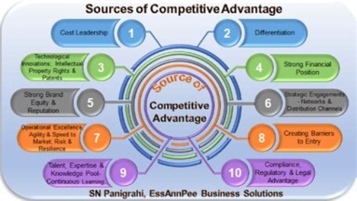 How product knowledge is a competitive advantage?
