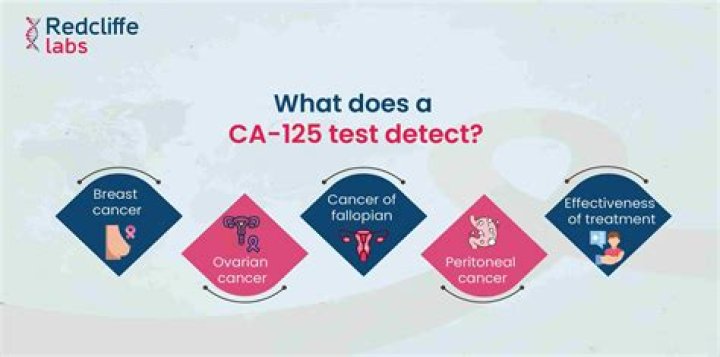 How quickly does CA125 rise?