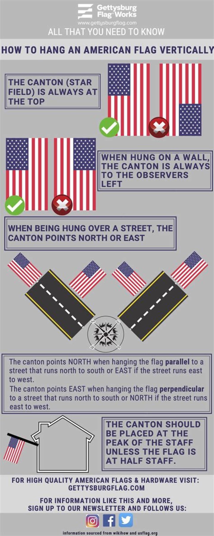 How should American flag hang vertically?