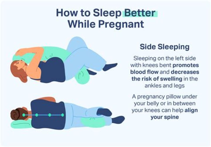How should I sleep in early pregnancy?
