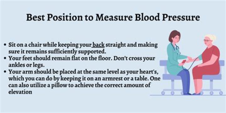 How should you sit when measuring blood pressure?