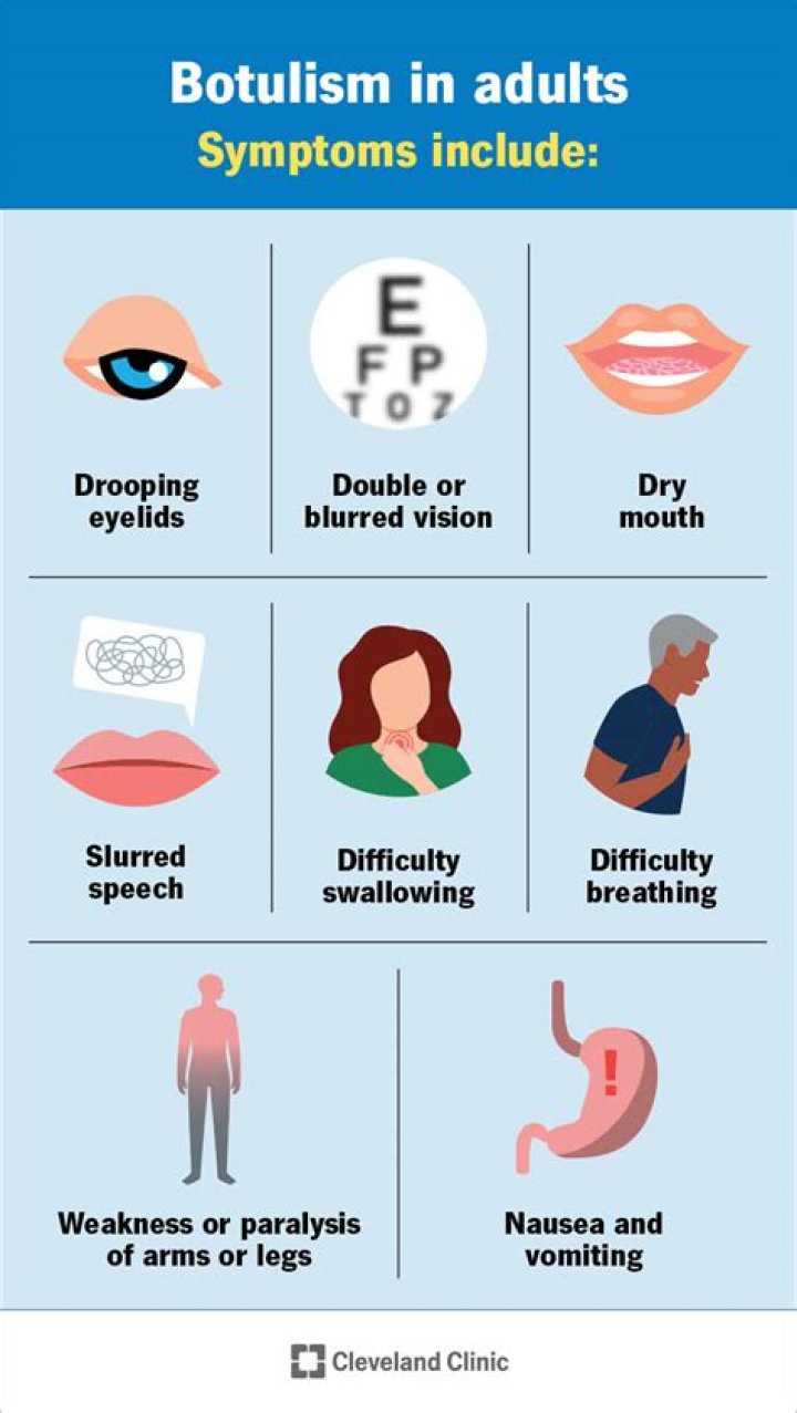 How soon do botulism symptoms appear?