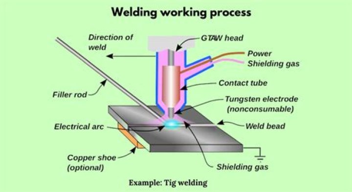 How stressful is welding?