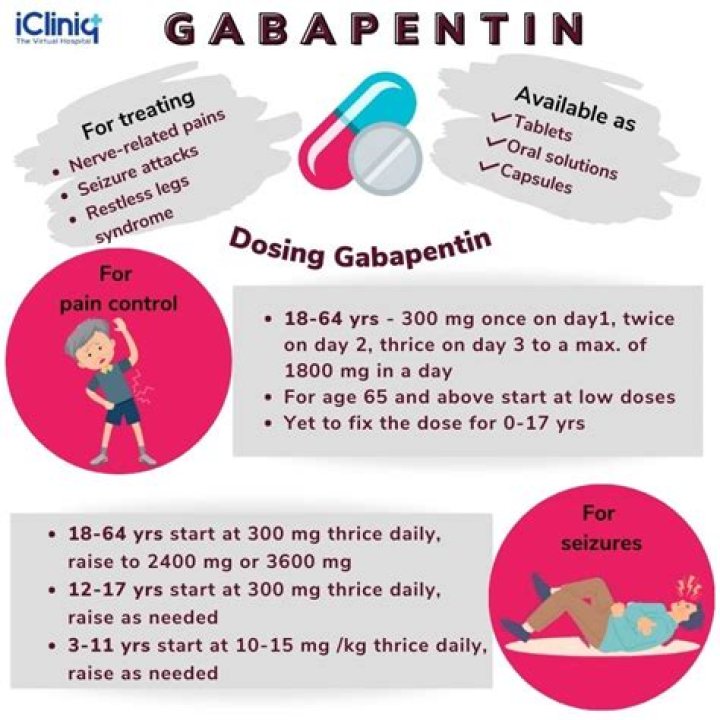 How strong a painkiller is gabapentin?