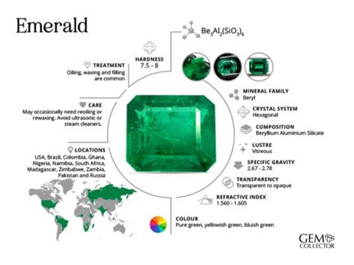How strong is emerald?