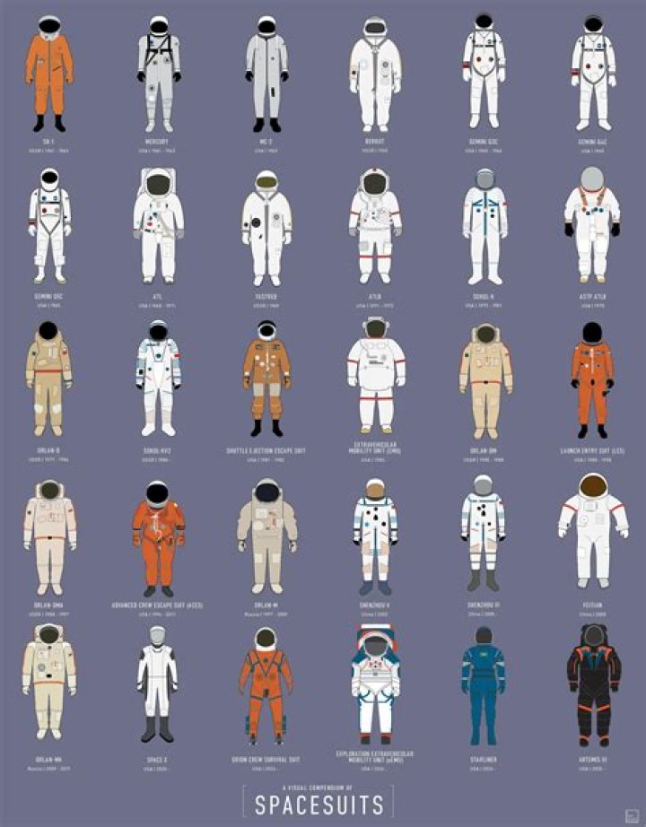 How thick are astronaut suits?