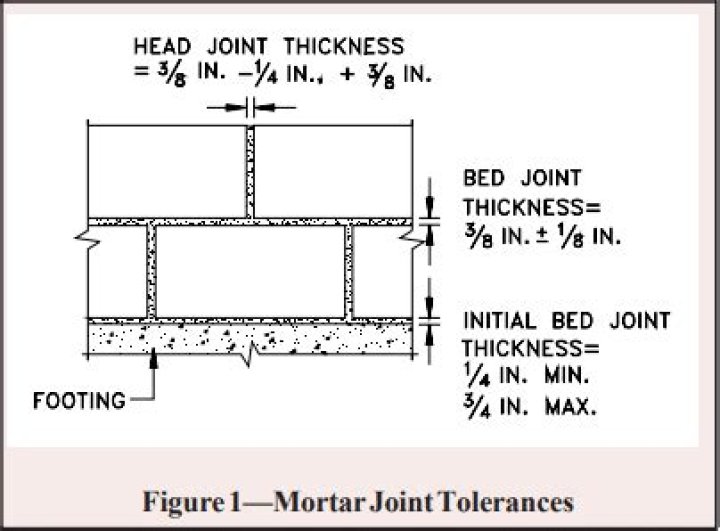 How thick should a mortar joint be?