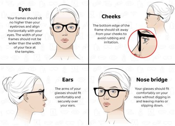 How tight should glasses fit?