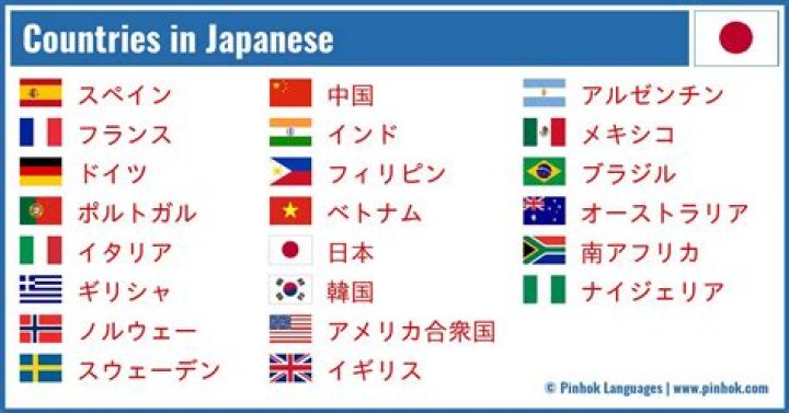 In which countries is Viber popular?